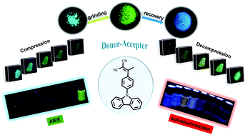 Graphical abstract: Multicolored fluorescence variation of a new carbazole-based AIEE molecule by external stimuli