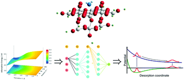 Graphical abstract: Photodesorption mechanism of water on WO3(001) – a combined embedded cluster, computational intelligence and wave packet approach