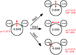 Graphical abstract: Dielectric spectroscopy and time dependent Stokes shift: two faces of the same coin?