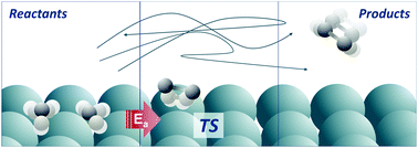 Graphical abstract: First principles rates for surface chemistry employing exact transition state theory: application to recombinative desorption of hydrogen from Cu(111)