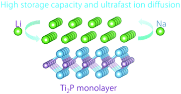 Graphical abstract: Ti2P monolayer as a high performance 2-D electrode material for ion batteries