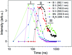 Graphical abstract: Characterization of plasma and gas-phase chemistry during boron-nitride nanomaterial synthesis by laser-ablation of boron-rich targets