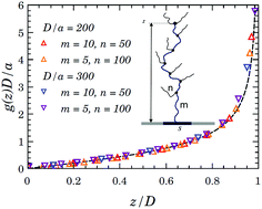 Graphical abstract: Brushes and lamellar mesophases of comb-shaped (co)polymers: a self-consistent field theory