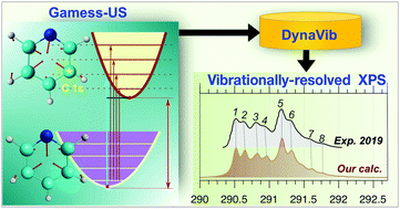 Graphical abstract: Theoretical assessment of vibrationally resolved C1s X-ray photoelectron spectra of simple cyclic molecules