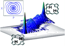 Graphical abstract: Quantum equilibration of the double-proton transfer in a model system porphine