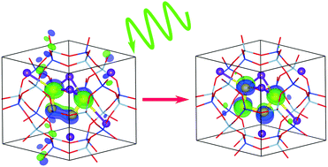 Graphical abstract: Computational refinement of the puzzling red tetrasulfur chromophore in ultramarine pigments