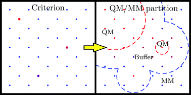 Graphical abstract: On-the-fly determination of active region centers in adaptive-partitioning QM/MM