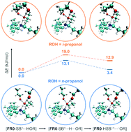 Graphical abstract: Steric effects in light-induced solvent proton abstraction