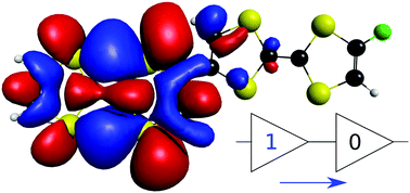 Graphical abstract: The non-adiabatic exciton transfer in tetrathiafulvalene chains: a theoretical study of signal transmission in a molecular logic system