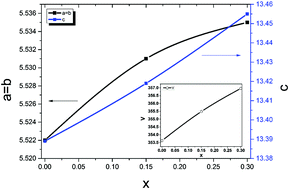 Graphical abstract: The room temperature inflection of magnetism and anomalous thermoelectric power in lacunar compounds of La0.85−xBixK0.15MnO3