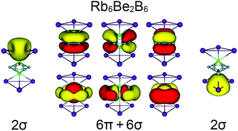 Graphical abstract: Boron-based ternary Rb6Be2B6 cluster featuring unique sandwich geometry and a naked hexagonal boron ring