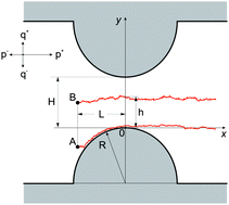 Graphical abstract: Field-driven tracer diffusion through curved bottlenecks: fine structure of first passage events