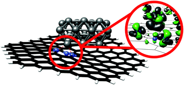 Graphical abstract: Anchoring of palladium nanoparticles on N-doped mesoporous carbon