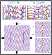 Graphical abstract: Mechanical strength of a nanoporous bicrystalline h-BN nanomembrane in a water submerged state