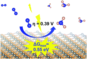 Graphical abstract: Electrocatalytic dinitrogen reduction reaction on silicon carbide: a density functional theory study