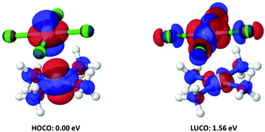 Graphical abstract: Probing the structural and electronic response of Magnus green salt compounds [Pt(NH2R)4][PtCl4] (R = H, CH3) to pressure