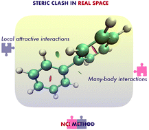 Graphical abstract: Steric clash in real space: biphenyl revisited