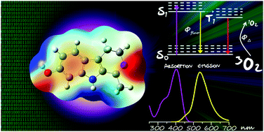 Graphical abstract: Photophysical and spectroscopic features of 3,4-dihydro-β-carbolines: a combined experimental and theoretical approach