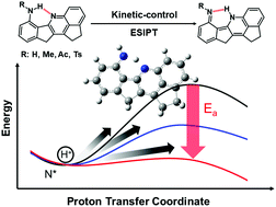 Graphical abstract: Excited-state intramolecular proton transfer in the kinetic-control regime