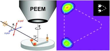 Graphical abstract: Quantitative insights into non-uniform plasmonic hotspots due to symmetry breaking induced by oblique incidence