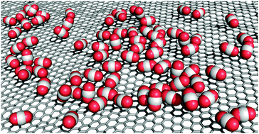 Graphical abstract: Adsorption-induced clustering of CO2 on graphene