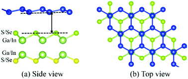 Graphical abstract: Modulation of the electronic band structure of silicene by polar two-dimensional substrates