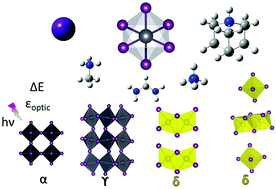 Graphical abstract: Optical and dielectric properties of lead perovskite and iodoplumbate complexes: an ab initio study