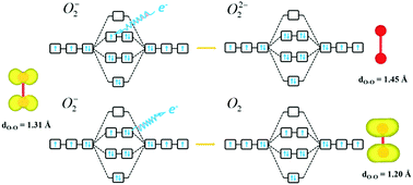 Graphical abstract: Charge transport mechanisms in potassium superoxide