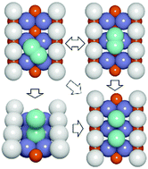 Graphical abstract: Imaging oxygen molecular adsorption and dissociation on the Ti site of rutile TiO2(110) surface with real configuration at 78 K by atomic force microscopy