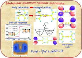 Graphical abstract: A parametric two-mode vibronic model of a dimeric mixed-valence cell for molecular quantum cellular automata and computational ab initio verification