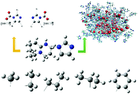 Graphical abstract: Theoretical study on the absorption of carbon dioxide by DBU-based ionic liquids