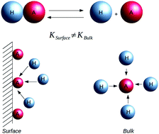 Graphical abstract: Charge regulation of colloidal particles in aqueous solutions