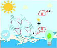 Graphical abstract: Computational studies on triphenyldiyne as a two-dimensional visible-light-driven photocatalyst for overall water splitting