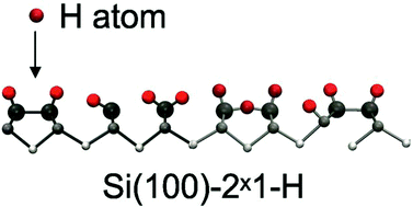 Graphical abstract: Hydrogen inserted into the Si(100)-2 × 1-H surface: a first-principles study