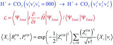 Graphical abstract: Electron nuclear dynamics of H+ + CO2 (000) → H+ + CO2 (v1v2v3) at ELab = 20.5–30 eV with coherent-states quantum reconstruction procedure