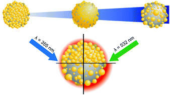 Graphical abstract: Photothermal structural modification of porous gold nanoshells via pulsed-laser irradiation: effects of laser wavelengths and surface conditions