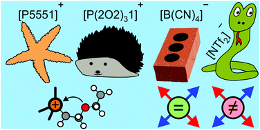 Graphical abstract: Ether functionalisation, ion conformation and the optimisation of macroscopic properties in ionic liquids