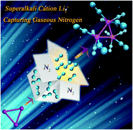 Graphical abstract: Unveiling the potential of superalkali cation Li3+ for capturing nitrogen