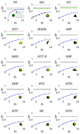 Graphical abstract: Predicting maximally random jammed packing density of non-spherical hard particles via analytical continuation of fluid equation of state