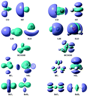 Graphical abstract: N-Derivatives of Shannon entropy density as response functions