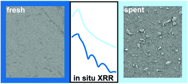 Graphical abstract: In situ studies of the cathodic stability of single-crystalline IrO2(110) ultrathin films supported on RuO2(110)/Ru(0001) in an acidic environment