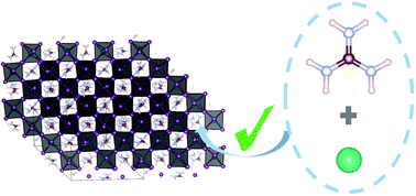 Graphical abstract: Why choosing the right partner is important: stabilization of ternary CsyGUAxFA(1−y−x)PbI3 perovskites