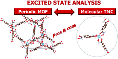 Graphical abstract: Optical absorption properties of metal–organic frameworks: solid state versus molecular perspective