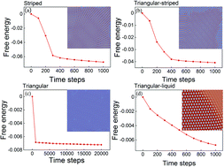 Graphical abstract: Phase-field crystal modeling of crystal growth patterns with competition of undercooling and atomic density