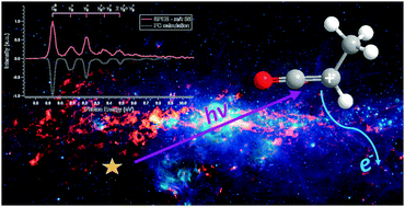 Graphical abstract: Unimolecular decomposition of methyl ketene and its dimer in the gas phase: theory and experiment