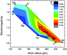 Graphical abstract: Structures, electronic properties, and superconductivities of alkaline-earth metal-doped phenanthrene and charge transfer characteristics of metal-doped phenanthrene