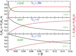 Graphical abstract: First-passage probability: a test for DNA Hamiltonian parameters