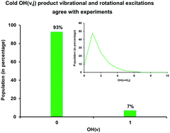 Graphical abstract: Theoretical study of the O(3P) + C2H6 reaction based on a new ab initio-based global potential energy surface