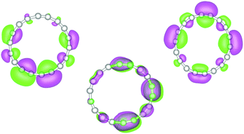 Graphical abstract: Non-equilibrium steady state conductivity in cyclo[18]carbon and its boron nitride analogue