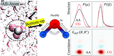 Graphical abstract: Bottom-up derived flexible water model with dipole and quadrupole moments for coarse-grained molecular simulations